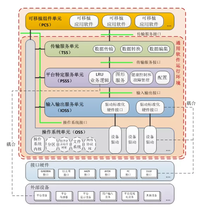 &#24320;&#20113;&#40;&#20013;&#22269;&#41;&#75;&#97;&#105;&#121;&#117;&#110;